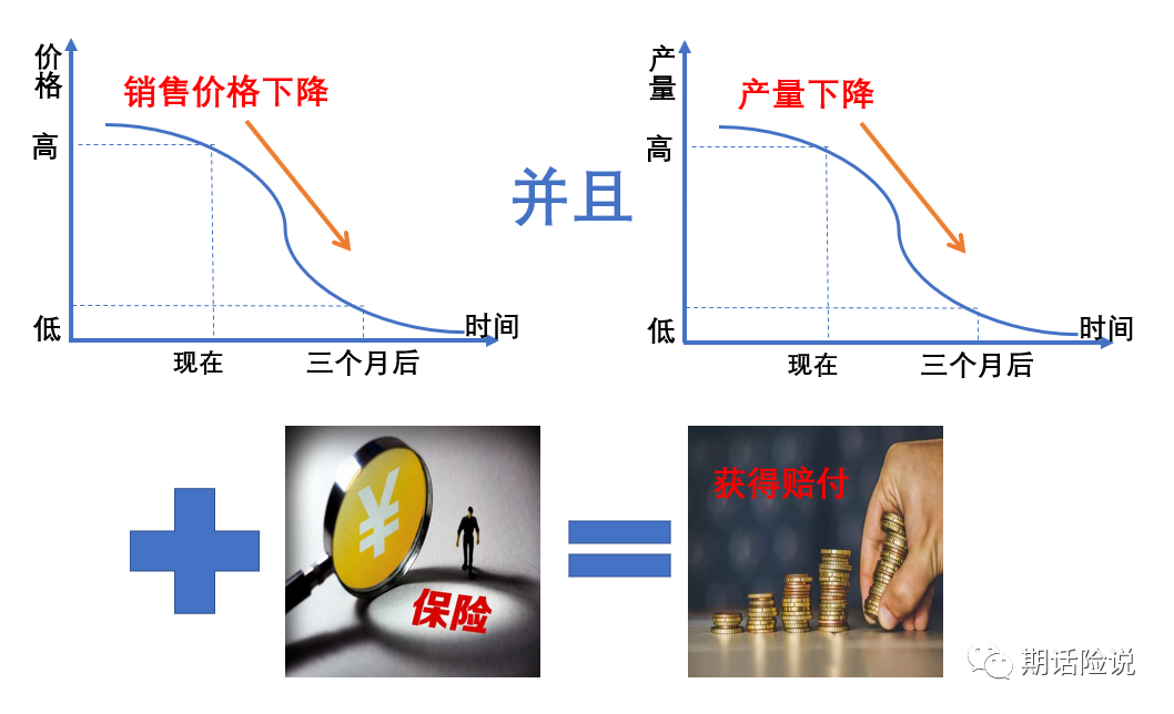 一文带你读懂“保险+期货”