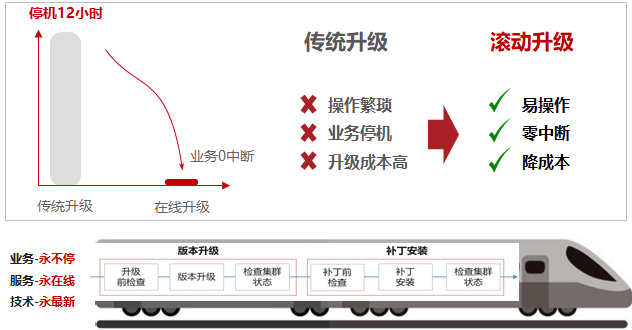 华为云FusionInsight助力宇宙行打造金融数据湖新标杆
