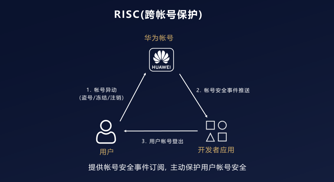 华为帐号助力金融服务体验中信银行成鸿蒙生态先行者
