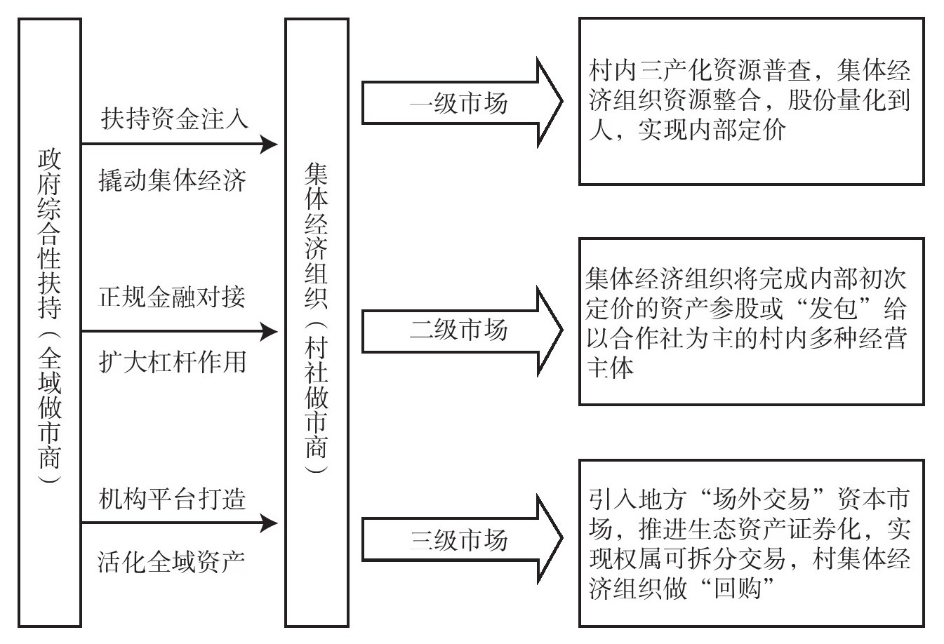 《从农业1.0到农业4.0:生态转型与农业可持续》笔记