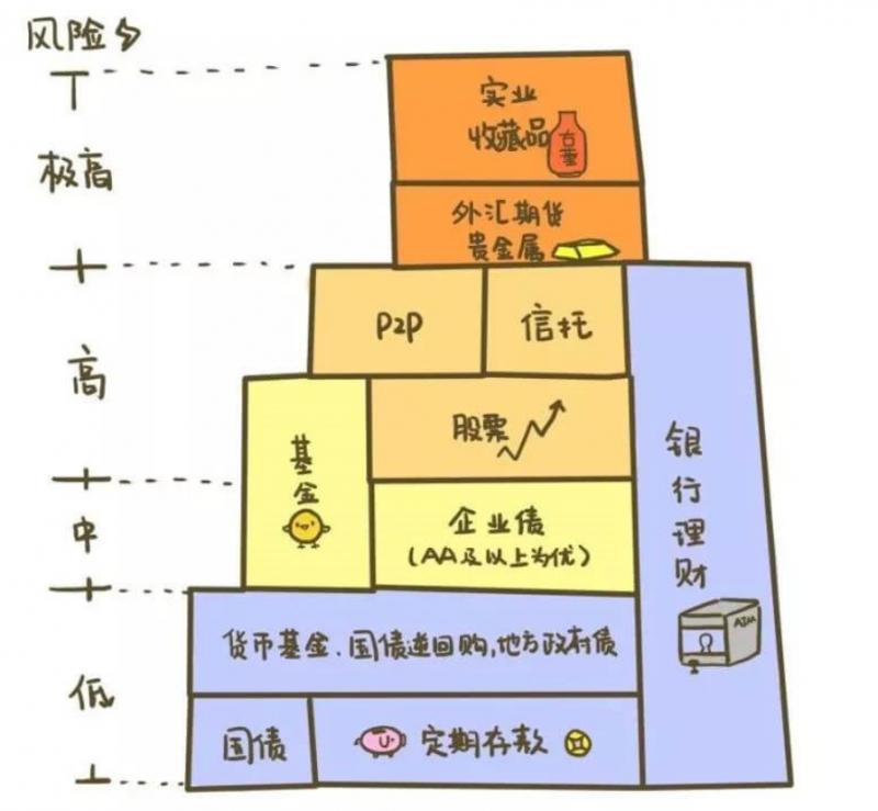 理财就是理生活 —— 小白理财训练营（上）