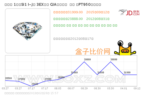 钻石神话破灭：安徽女子1.8万钻戒回收仅180元，黄金十年涨400%成新宠