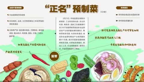 预制菜国家标准公开征求意见,万亿市场迎来规范化拐点